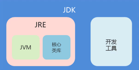 /images/java/JavaSE 基础 (1) java环境搭建及入门/7.png